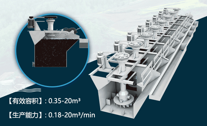 浮选机作业原理 浮选机作业原理