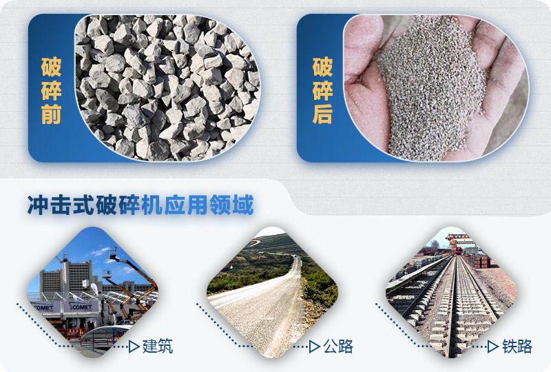 冲击式制砂机处理物料示意图 冲击式制砂机处理物料示意图